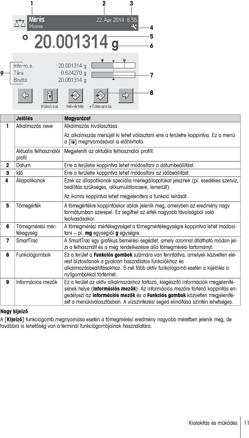 3 Idő Erre a területre koppintva lehet módosítani az időbeállítást. 4 Állapotikonok Ezek az állapotikonok speciális mérlegállapotokat jeleznek (pl.