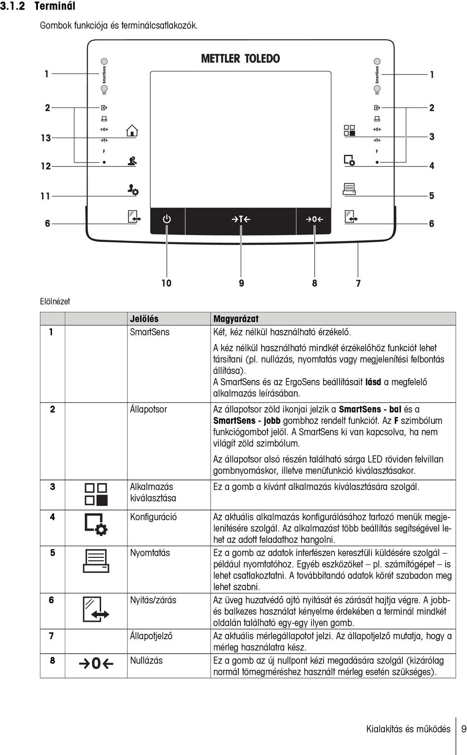 A SmartSens és az ErgoSens beállításait lásd a megfelelő alkalmazás leírásában. 2 Állapotsor Az állapotsor zöld ikonjai jelzik a SmartSens - bal és a SmartSens - jobb gombhoz rendelt funkciót.
