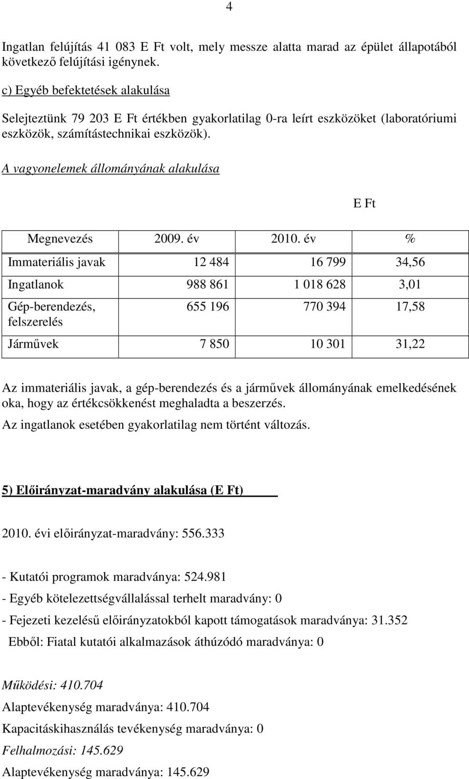 A vagyonelemek állományának alakulása Megnevezés 2009. év 2010.