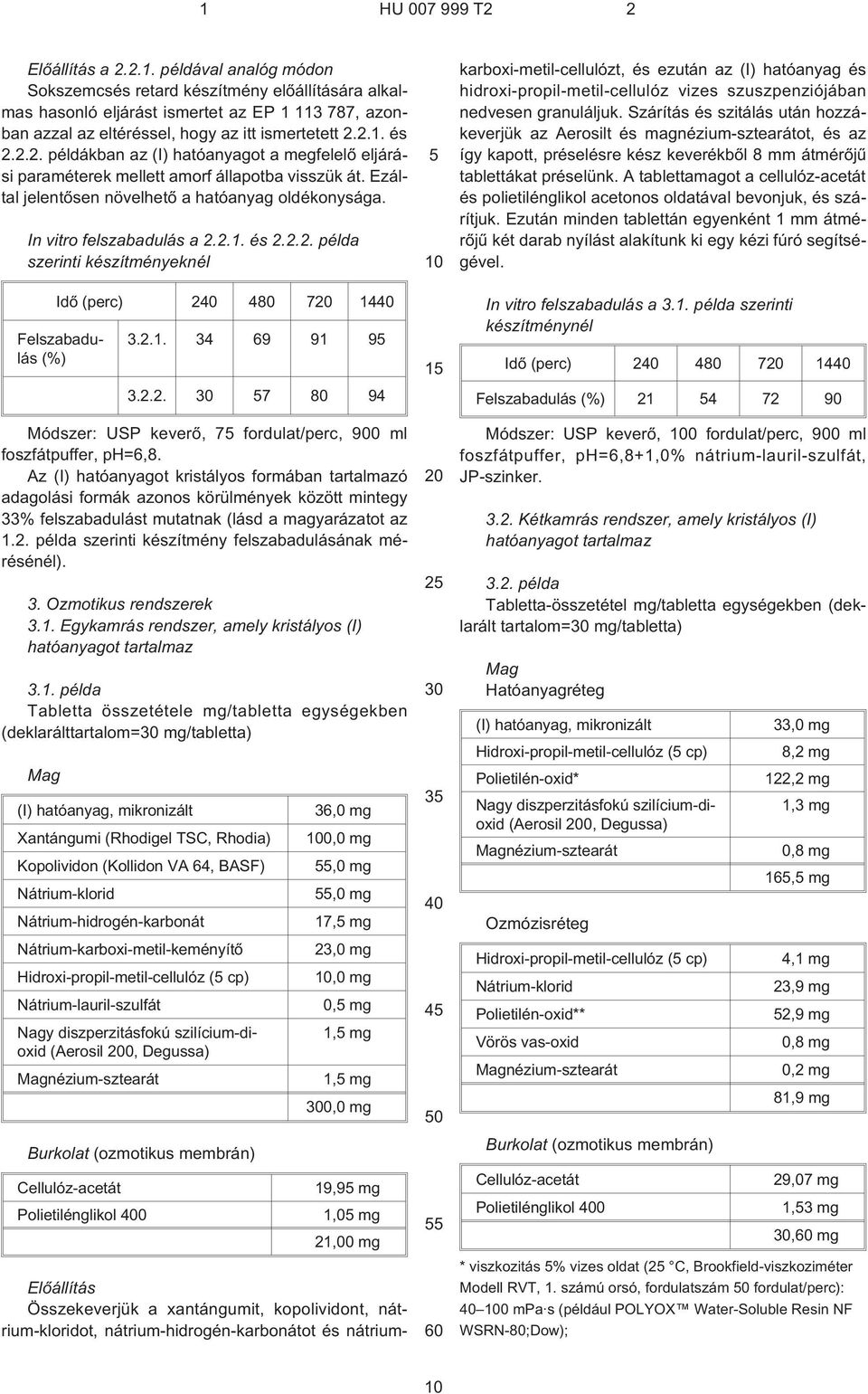 2.1. 34 69 91 9 3.2.2. 7 80 94 Módszer: USP keverõ, 7 fordulat/perc, 900 ml foszfátpuffer, ph=6,8.