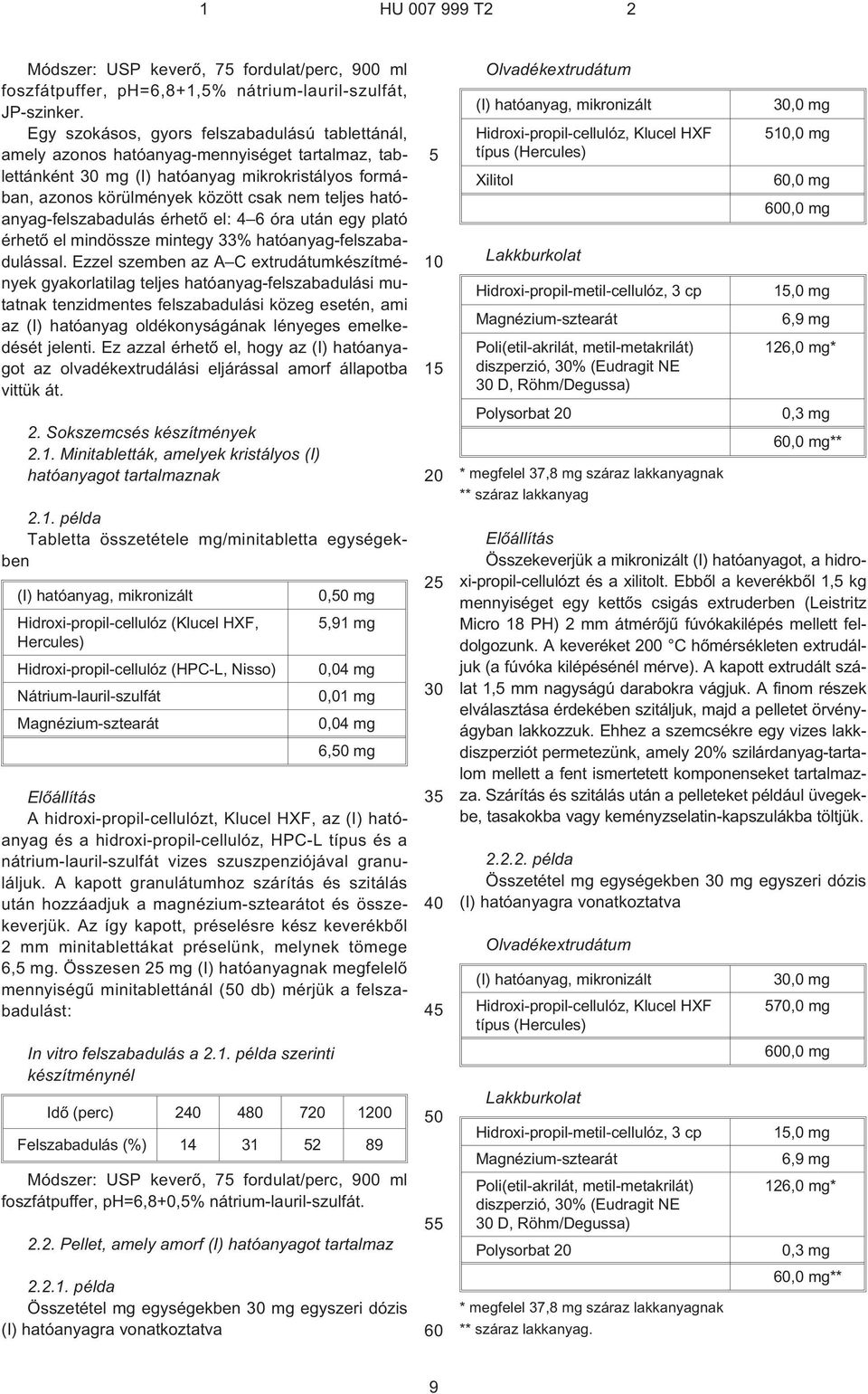 hatóanyag-felszabadulás érhetõ el: 4 6 óra után egy plató érhetõ el mindössze mintegy 33% hatóanyag-felszabadulással.