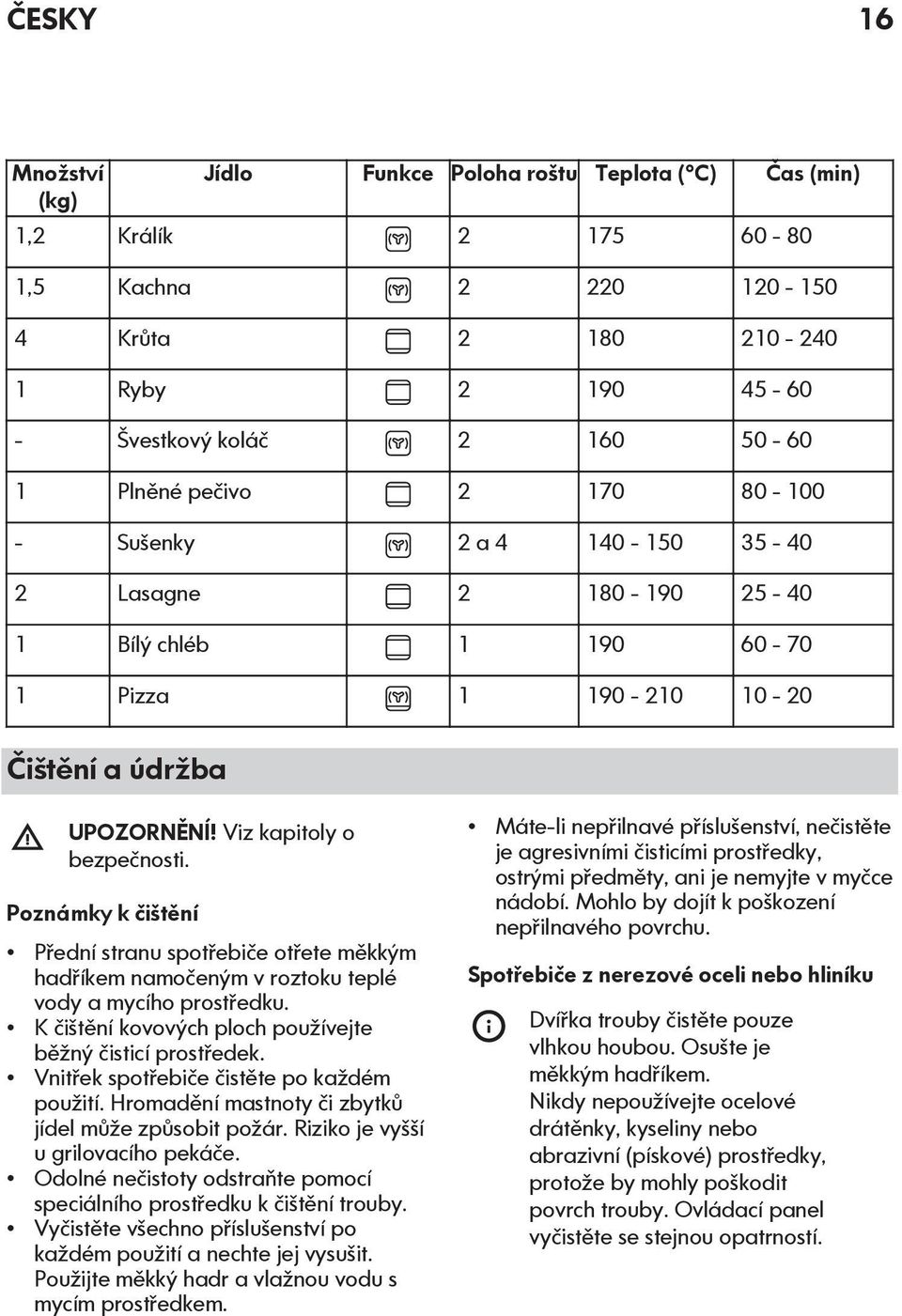 Poznámky k čištění Přední stranu spotřebiče otřete měkkým hadříkem namočeným v roztoku teplé vody a mycího prostředku. K čištění kovových ploch používejte běžný čisticí prostředek.