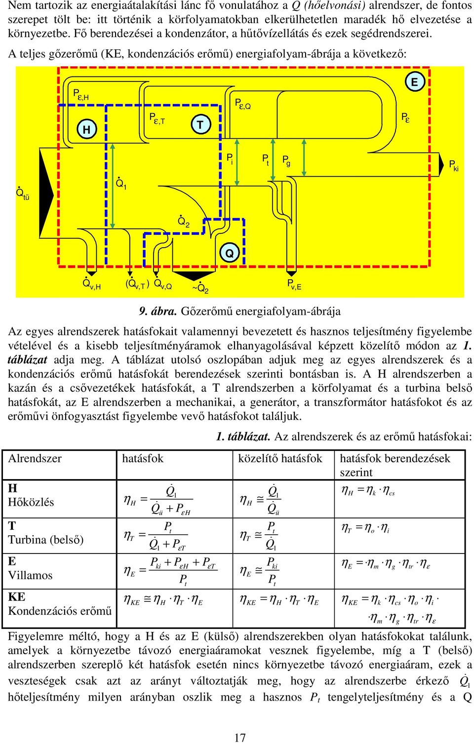 Q v,h.. (Q ) v,t Q v,q. ~Q 2 v,e 9. ábra.