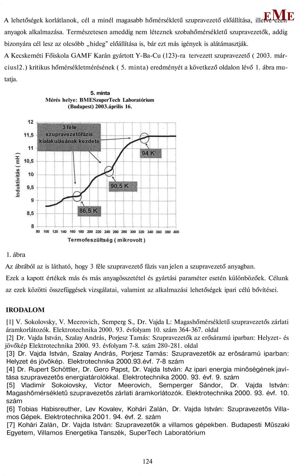 A Kecskeméti Főiskola GAF Karán gyártott Y-Ba-Cu (123)-ra tervezett szupravezető ( 2003. márciusl2.) kritikus hőmérsékletmérésének ( 5. minta) eredményét a következő oldalon lévő 1. ábra mutatja. 5. minta érés helye: BSzuperTech Laboratórium (Budapest) 2003.