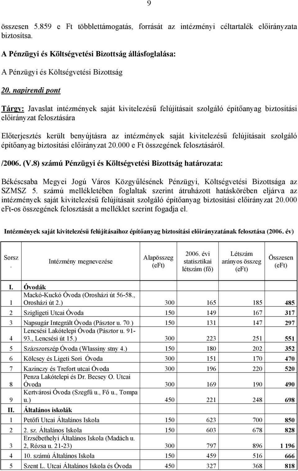 felújításait szolgáló építőanyag biztosítási előirányzat 20.000 e Ft összegének felosztásáról. /2006. (V.