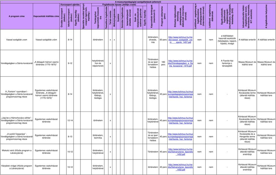 orozat Szak- é középikolának zakmai gyakorlat Egyéb, épedig: Kapcolódó tantárgyak (maimum 5) Program idıtartama (perc) Elızet tájékozódái lehetıég pedagógunak, diáknak (internet útvonal) Letölthetı