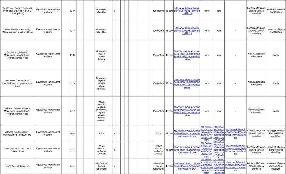 hami" - Múzeum az ikolatákában programcomag réze 8-10 rajz é vizuáli kultúra, technika nlat/muzeum_az_ikolata kaban Nem kapcolódik kiállítához ikola "A kelta kovác világa" - Múzeum az ikolatákában