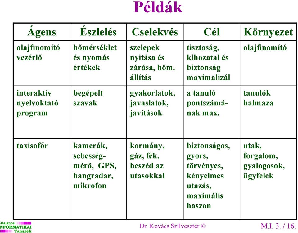 javítások a tanuló pontszámának max.