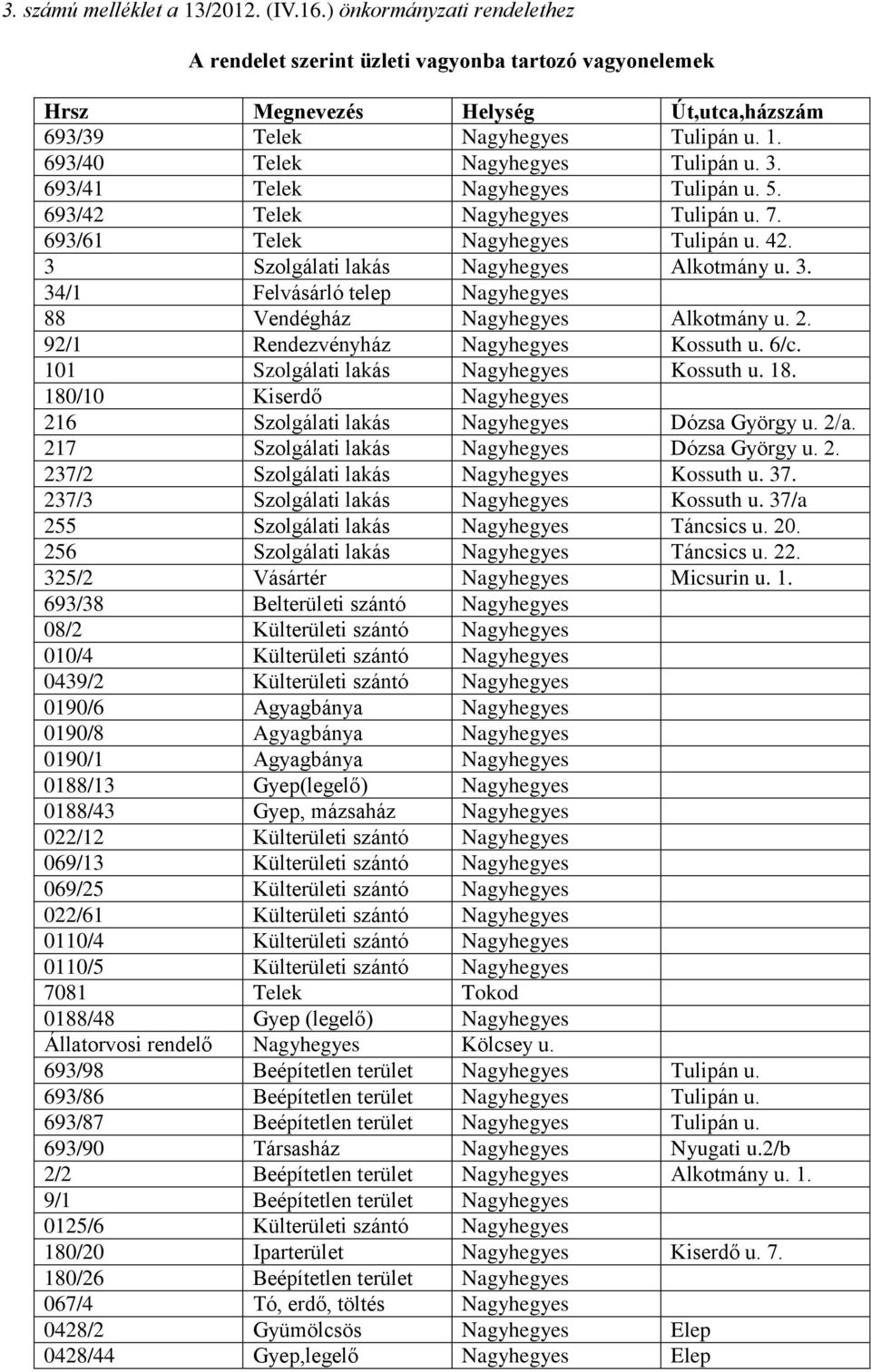 2. 92/1 Rendezvényház Nagyhegyes Kossuth u. 6/c. 101 Szolgálati lakás Nagyhegyes Kossuth u. 18. 180/10 Kiserdő Nagyhegyes 216 Szolgálati lakás Nagyhegyes Dózsa György u. 2/a.