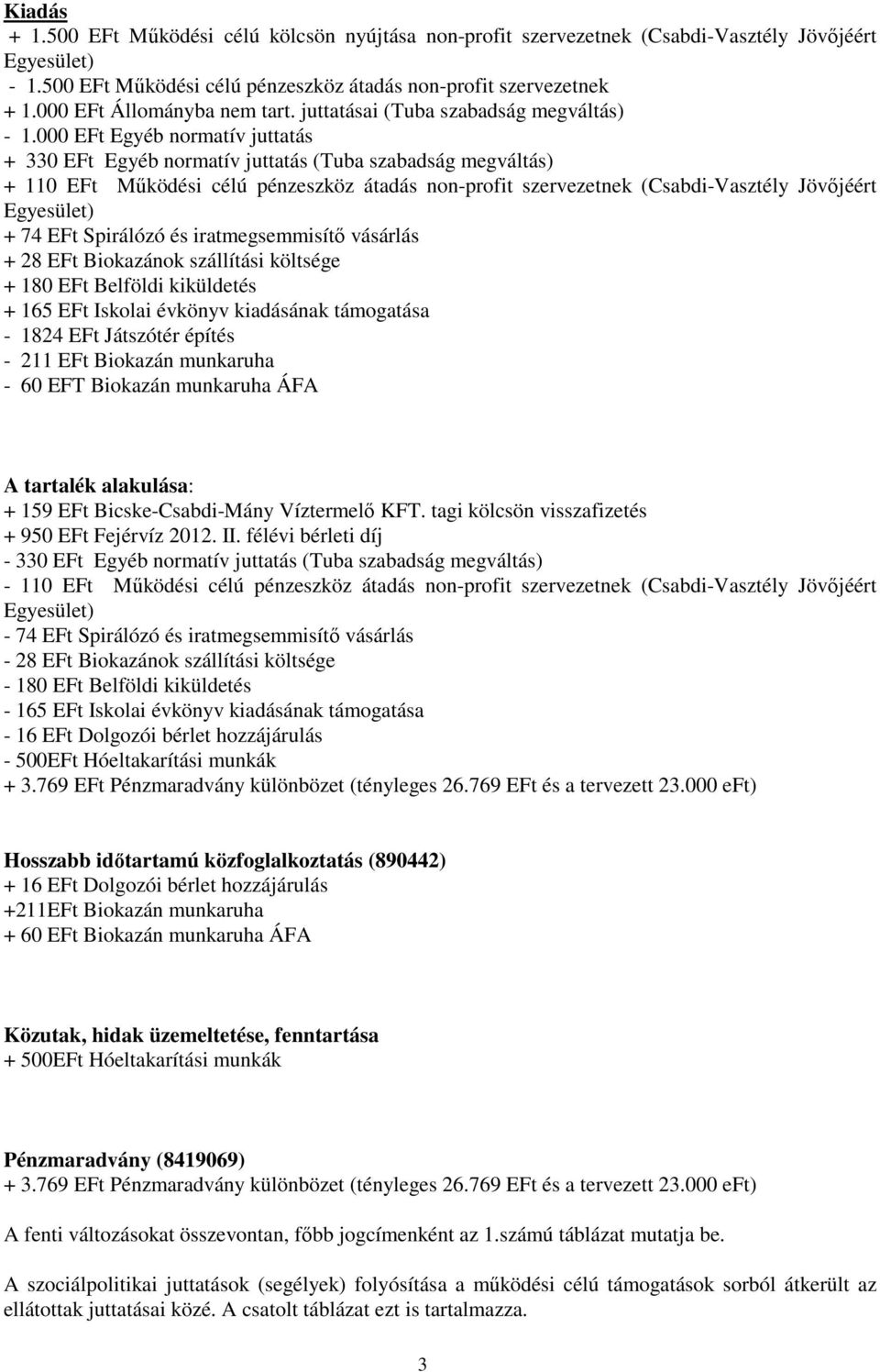 000 EFt Egyéb normatív juttatás + 330 EFt Egyéb normatív juttatás (Tuba szabadság megváltás) + 110 EFt Működési célú pénzeszköz átadás non-profit szervezetnek (Csabdi-Vasztély Jövőjéért Egyesület) +