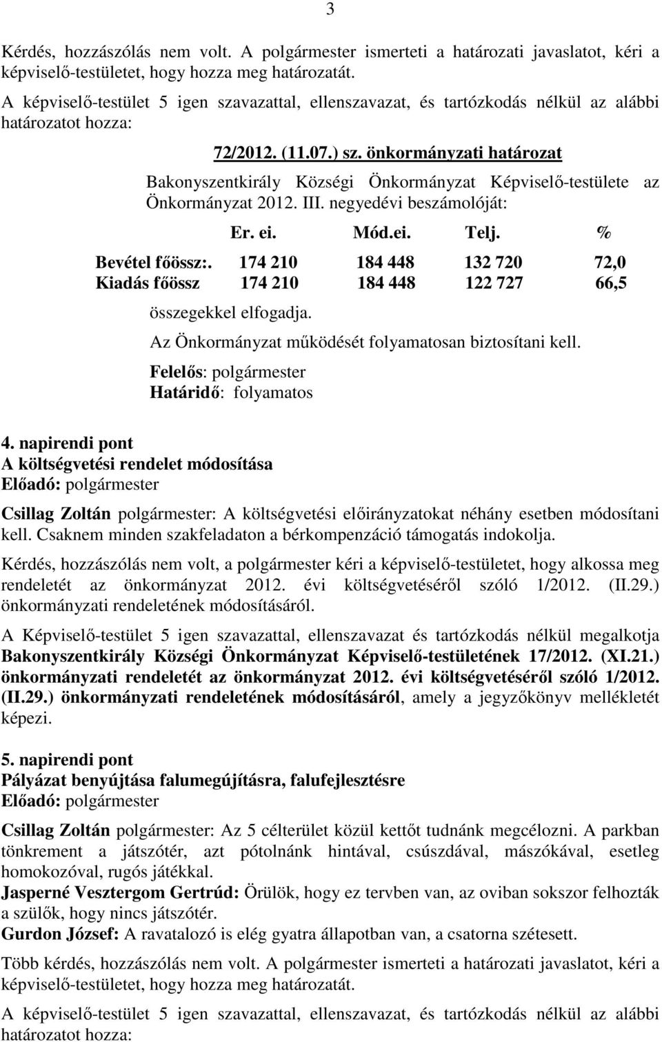 174 210 184 448 132 720 72,0 Kiadás főössz 174 210 184 448 122 727 66,5 összegekkel elfogadja. Az Önkormányzat működését folyamatosan biztosítani kell. Határidő: folyamatos 4.