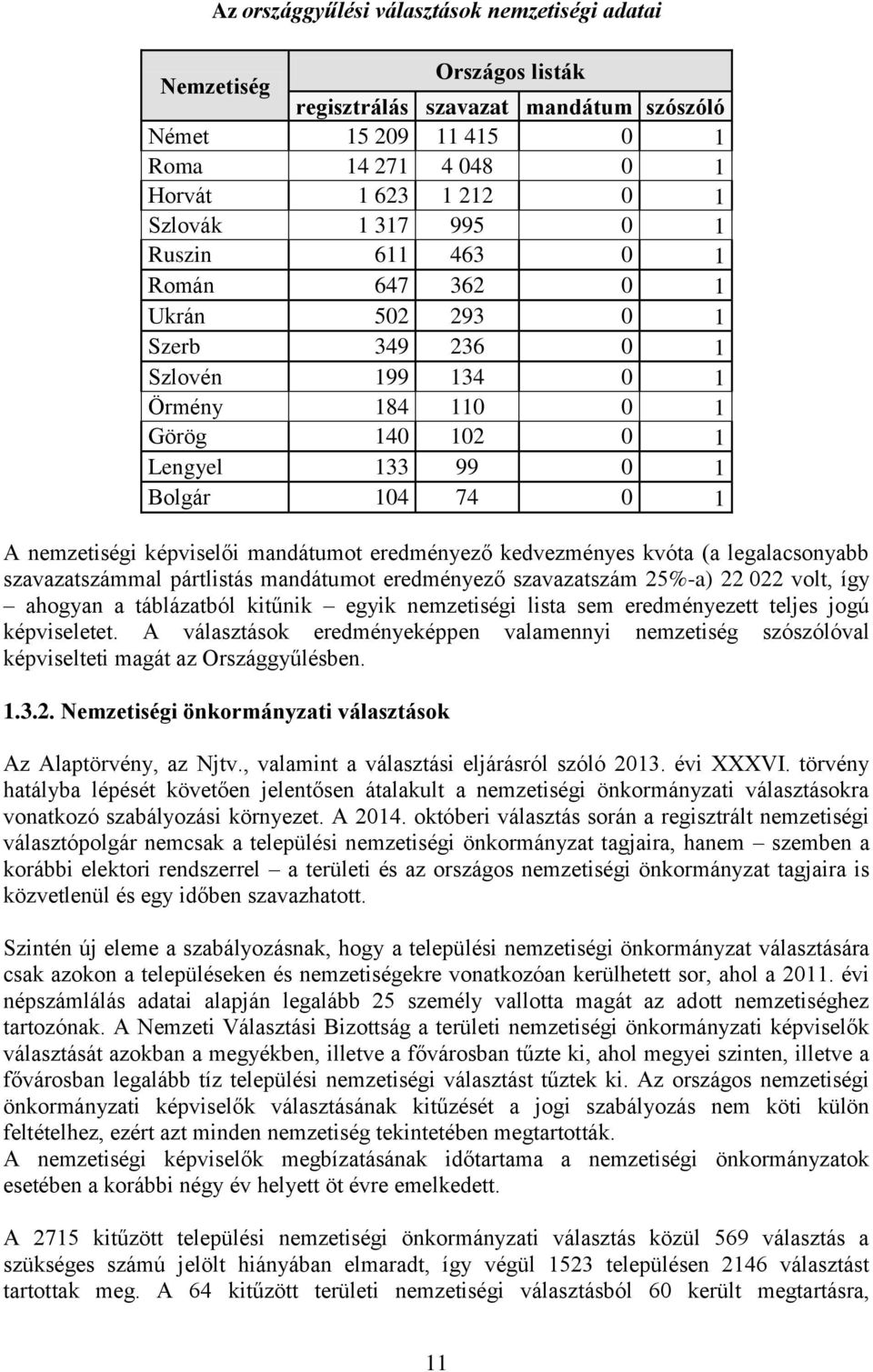 mandátumot eredményező kedvezményes kvóta (a legalacsonyabb szavazatszámmal pártlistás mandátumot eredményező szavazatszám 25%-a) 22 022 volt, így ahogyan a táblázatból kitűnik egyik nemzetiségi