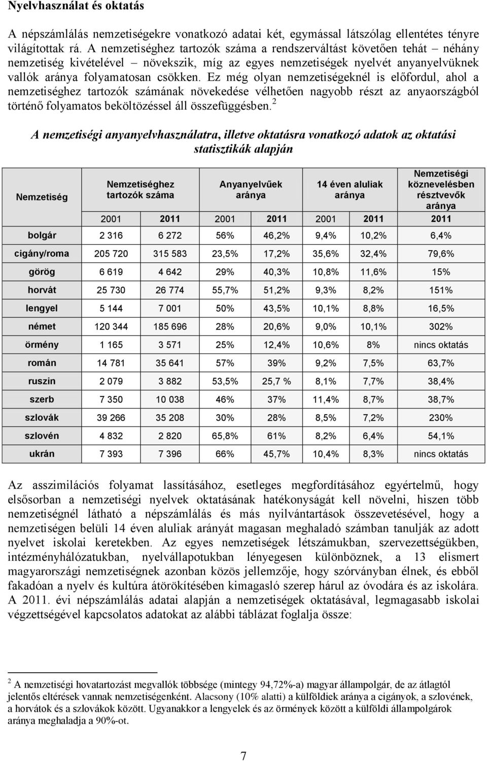 Ez még olyan nemzetiségeknél is előfordul, ahol a nemzetiséghez tartozók számának növekedése vélhetően nagyobb részt az anyaországból történő folyamatos beköltözéssel áll összefüggésben.