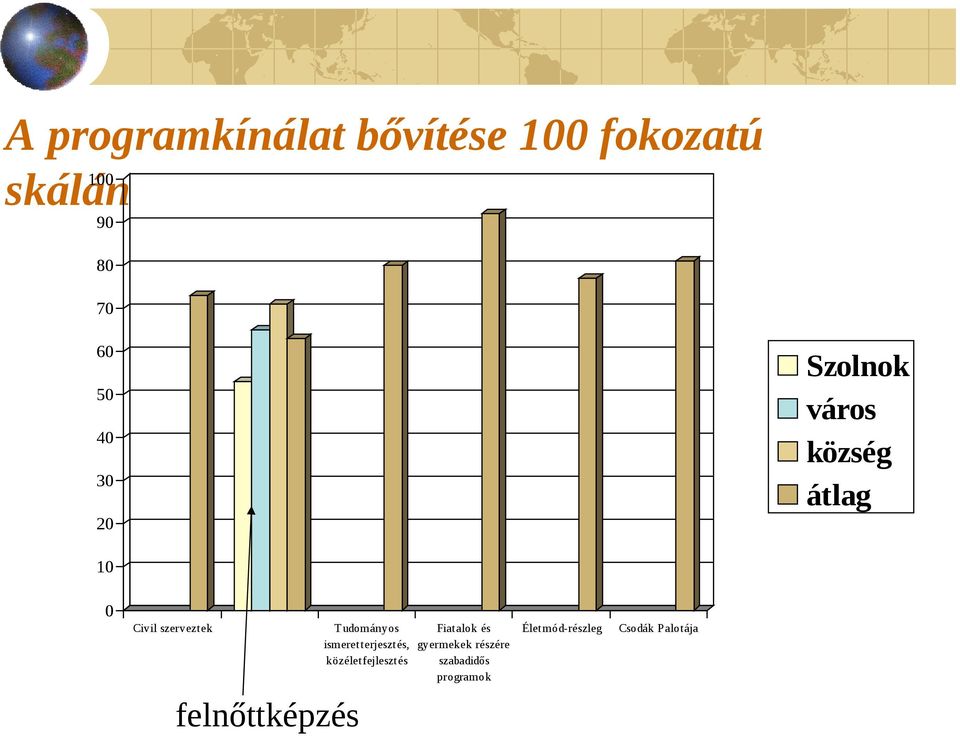 felnőttképzés Tudományos ismeretterjesztés, közéletfejlesztés