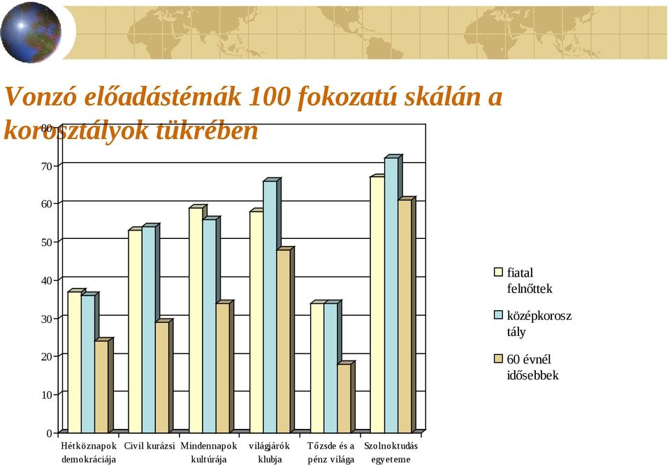 idősebbek 0 Hétköznapok demokráciája Civil kurázsi Mindennapok