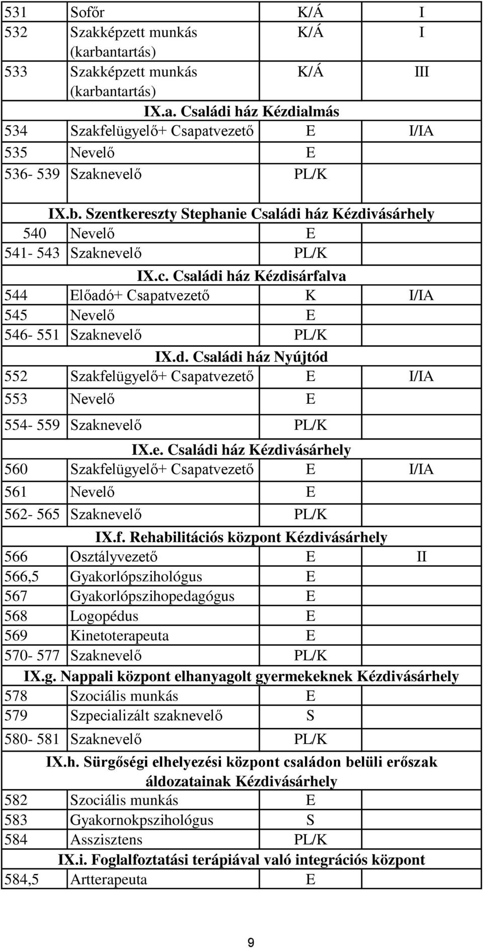 e. Családi ház Kézdivásárhely 560 Szakfe