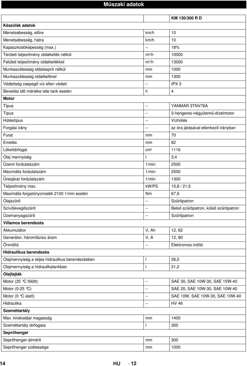 csepegő víz ellen védett -- IPX 3 Bevetési idő mértéke tele tank esetén h 4 Motor Típus -- YANMAR 3TNV76A Típus -- 3-hengeres-négyütemű-dízelmotor Hűtéstípus -- Vízhűtés Forgási irány -- az óra