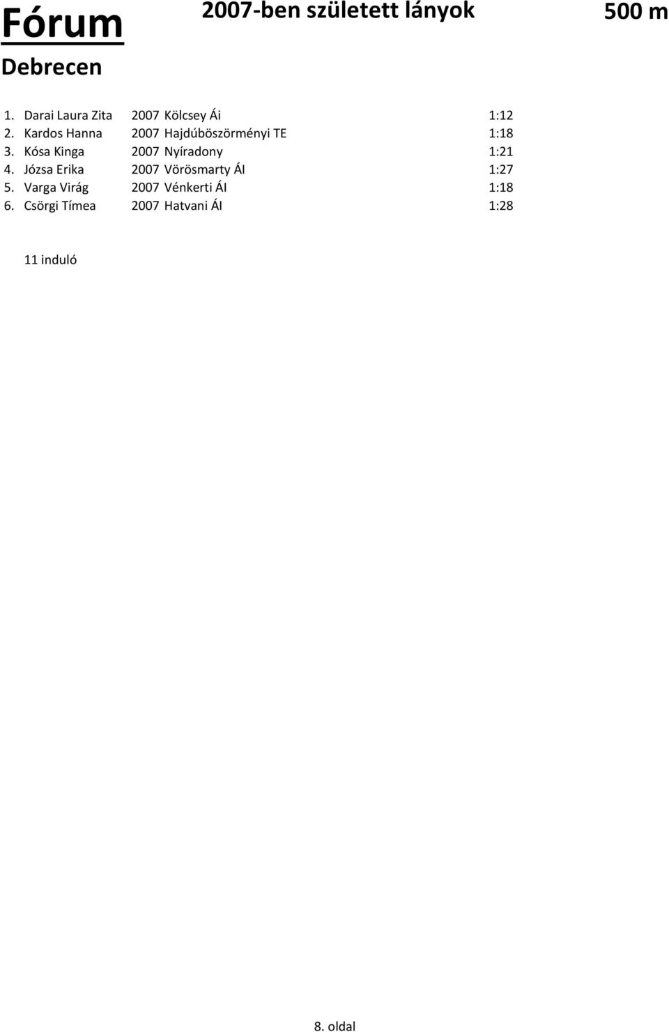 Kardos Hanna 2007 Hajdúböszörményi TE 1:18 3.