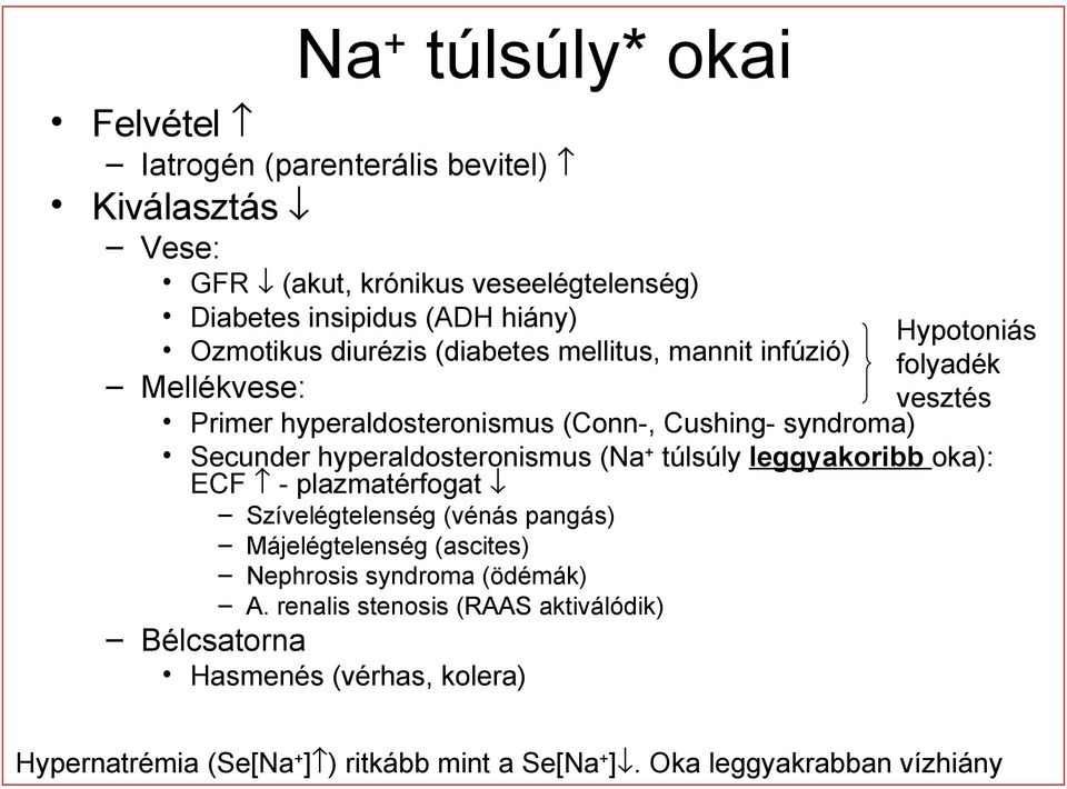 Secunder hyperaldosteronismus (Na + túlsúly leggyakoribb oka): ECF - plazmatérfogat Szívelégtelenség (vénás pangás) Májelégtelenség (ascites) Nephrosis