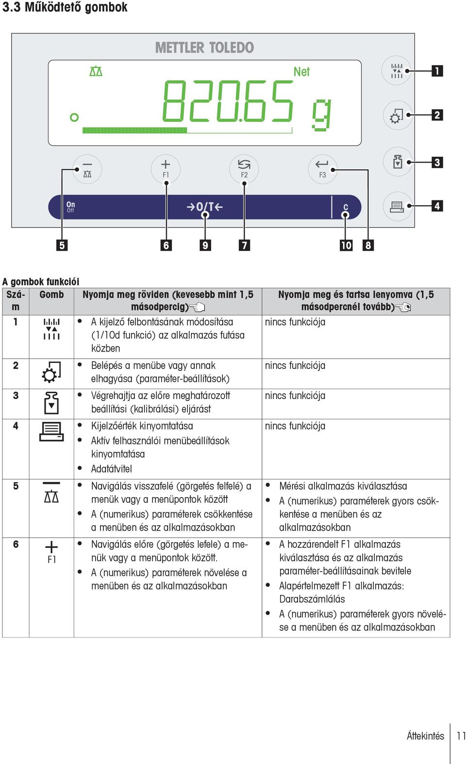 felhasználói menübeállítások kinyomtatása Adatátvitel 5 Navigálás visszafelé (görgetés felfelé) a menük vagy a menüpontok között A (numerikus) paraméterek csökkentése a menüben és az alkalmazásokban