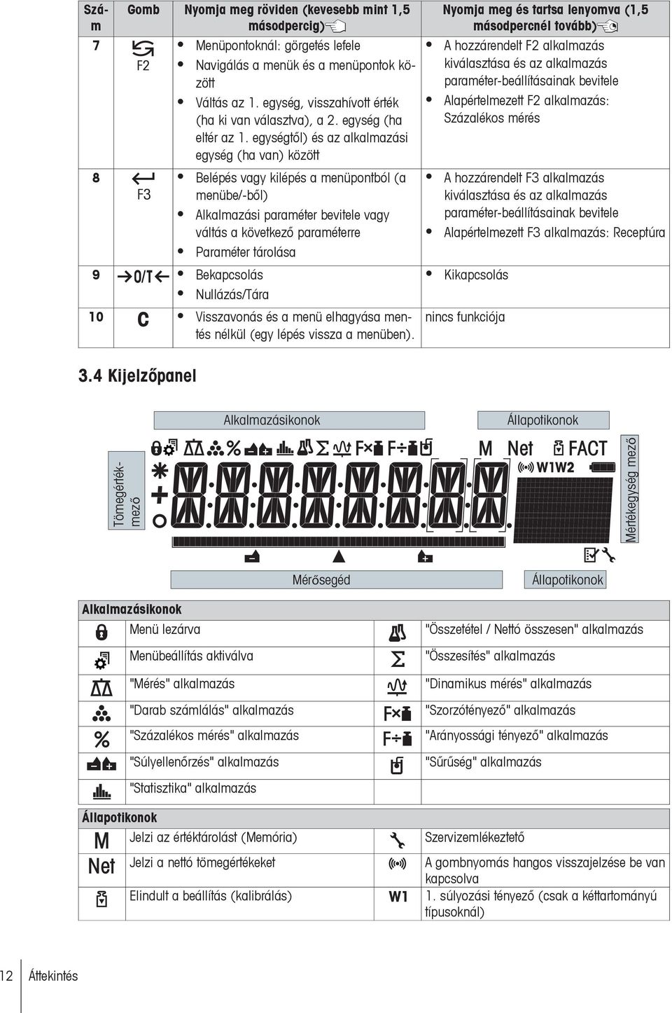 egységtől) és az alkalmazási egység (ha van) között 8 Belépés vagy kilépés a menüpontból (a menübe/-ből) Alkalmazási paraméter bevitele vagy váltás a következő paraméterre Paraméter tárolása 9