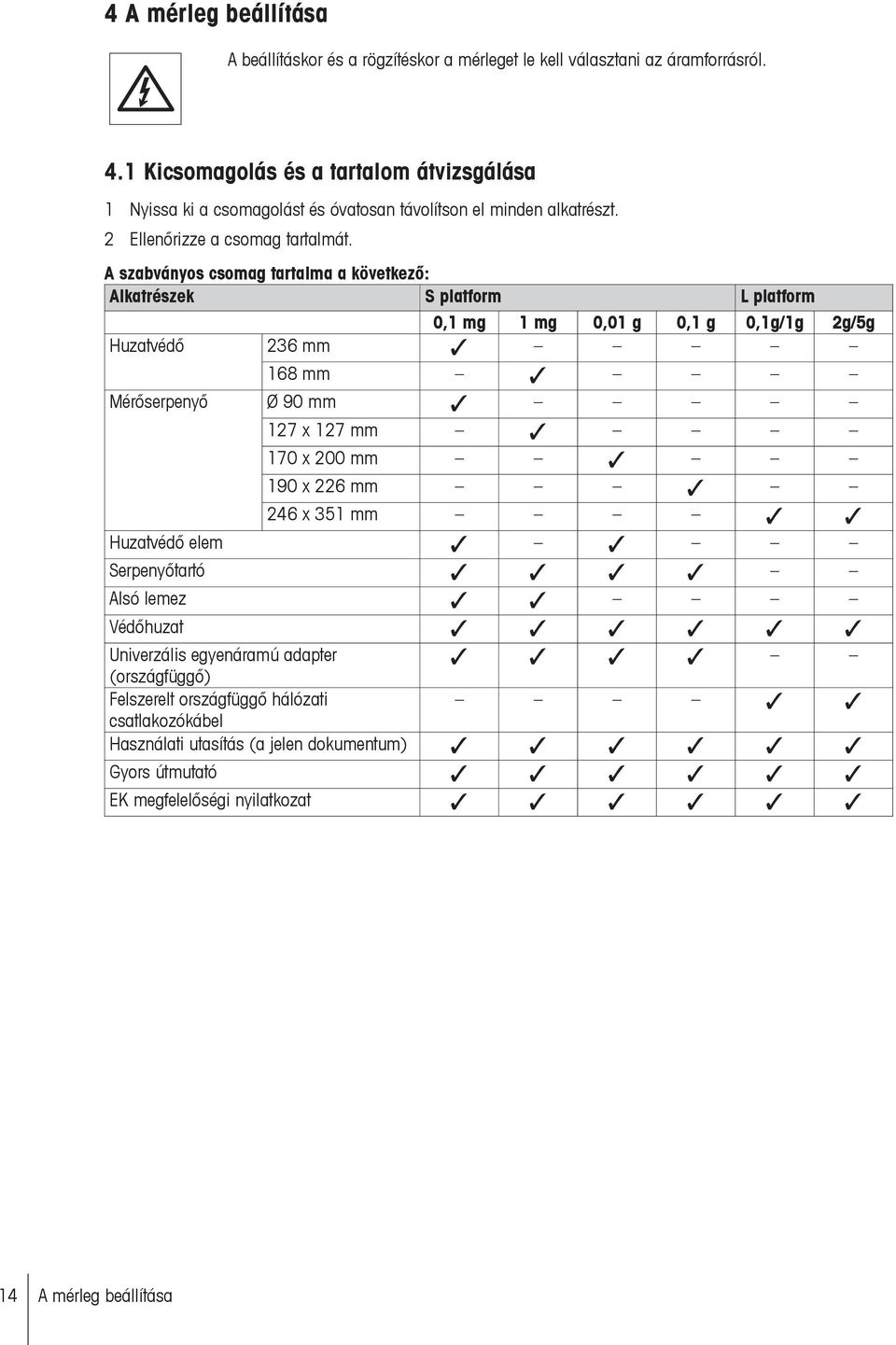 A szabványos csomag tartalma a következő: Alkatrészek S platform L platform Huzatvédő Mérőserpenyő 0,1 mg 1 mg 0,01 g 0,1 g 0,1g/1g 2g/5g 236 mm 168 mm Ø 90 mm 127 x 127 mm 170 x