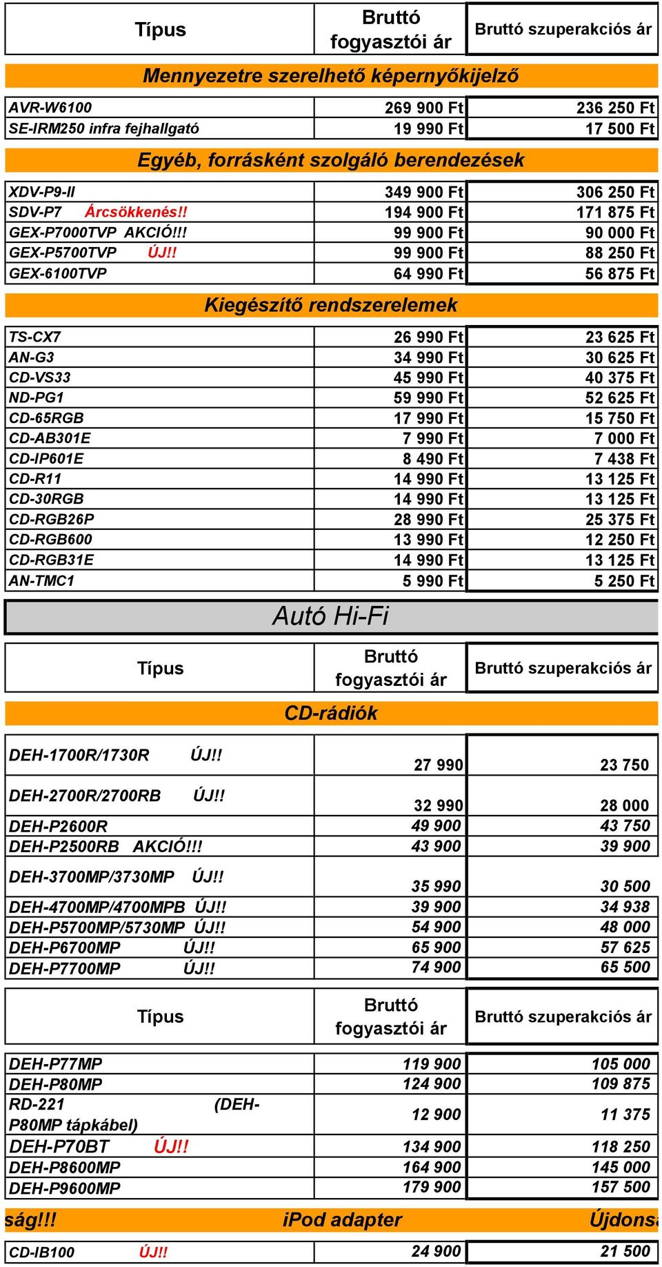 ! 99 900 Ft 88 250 Ft GEX-6100TVP 64 990 Ft 56 875 Ft Kiegészítõ rendszerelemek TS-CX7 26 990 Ft 23 625 Ft AN-G3 34 990 Ft 30 625 Ft CD-VS33 45 990 Ft 40 375 Ft ND-PG1 59 990 Ft 52 625 Ft CD-65RGB 17