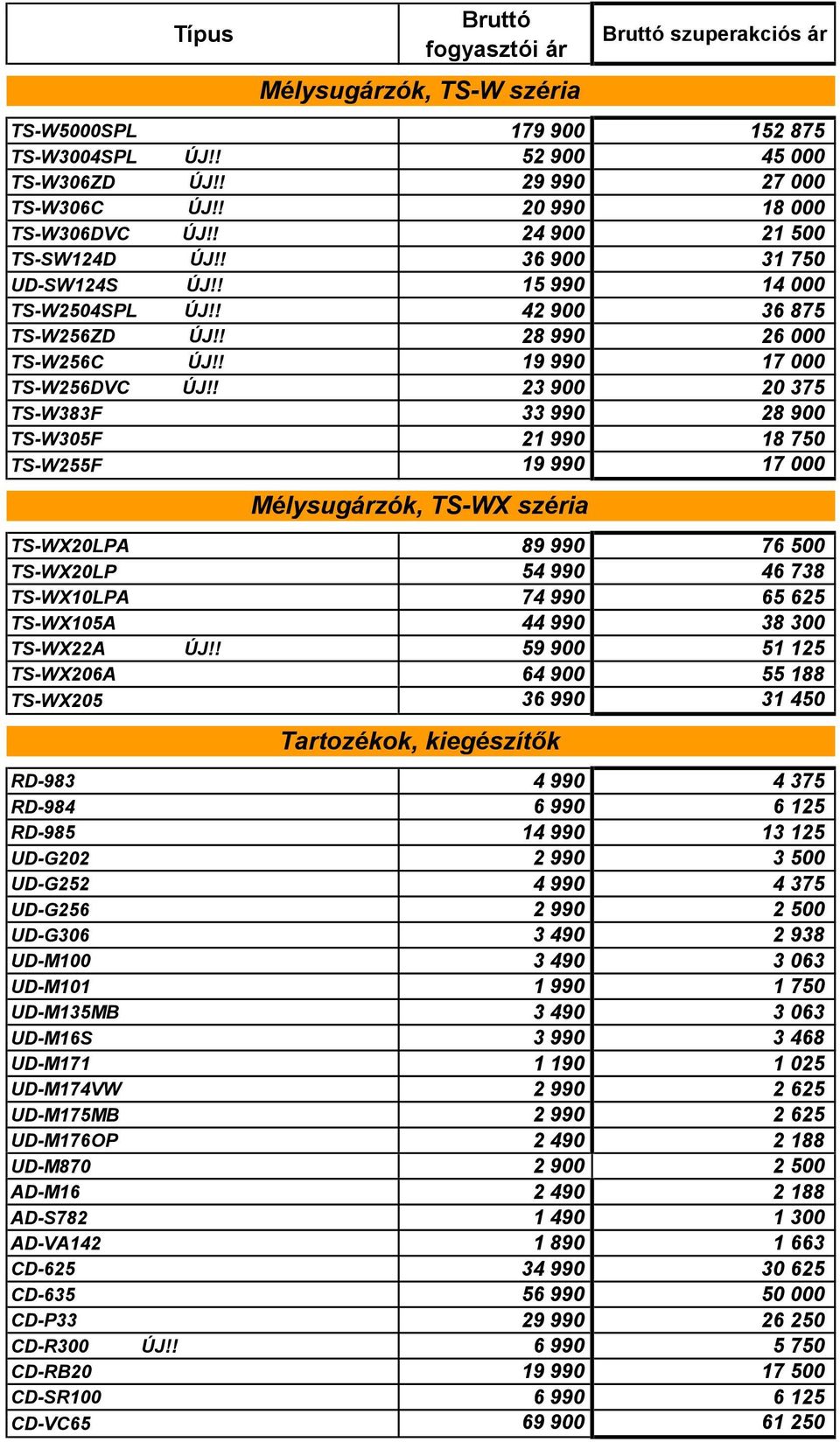 ! 23 900 20 375 TS-W383F 33 990 28 900 TS-W305F 21 990 18 750 TS-W255F 19 990 17 000 Mélysugárzók, TS-WX széria TS-WX20LPA 89 990 76 500 TS-WX20LP 54 990 46 738 TS-WX10LPA 74 990 65 625 TS-WX105A 44