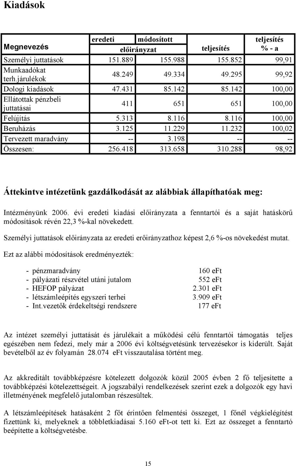 232 100,02 Tervezett maradvány -- 3.198 -- -- Összesen: 256.418 313.658 310.288 98,92 Áttekintve intézetünk gazdálkodását az alábbiak állapíthatóak meg: Intézményünk 2006.