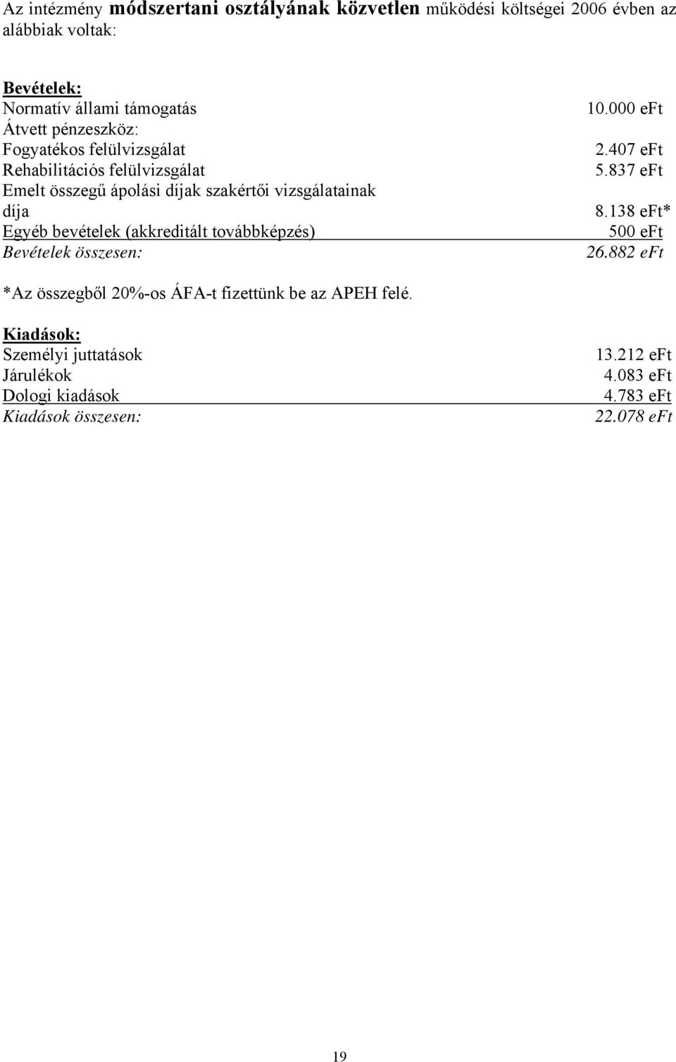 bevételek (akkreditált továbbképzés) Bevételek összesen: 10.000 eft 2.407 eft 5.837 eft 8.138 eft* 500 eft 26.