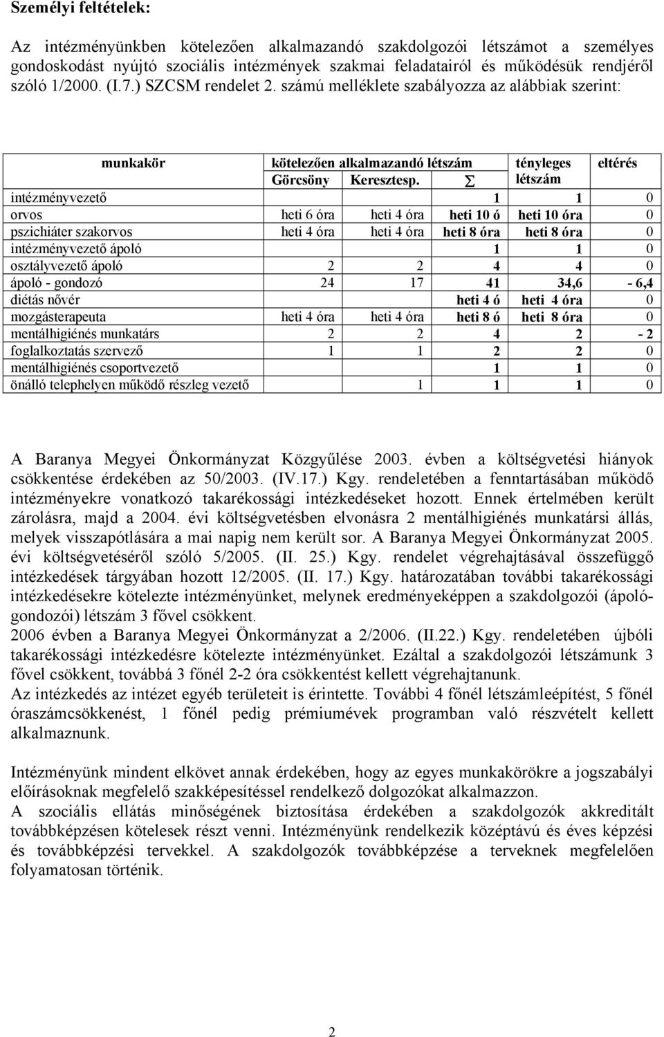 létszám intézményvezető 1 1 0 orvos heti 6 óra heti 4 óra heti 10 ó heti 10 óra 0 pszichiáter szakorvos heti 4 óra heti 4 óra heti 8 óra heti 8 óra 0 intézményvezető ápoló 1 1 0 osztályvezető ápoló 2
