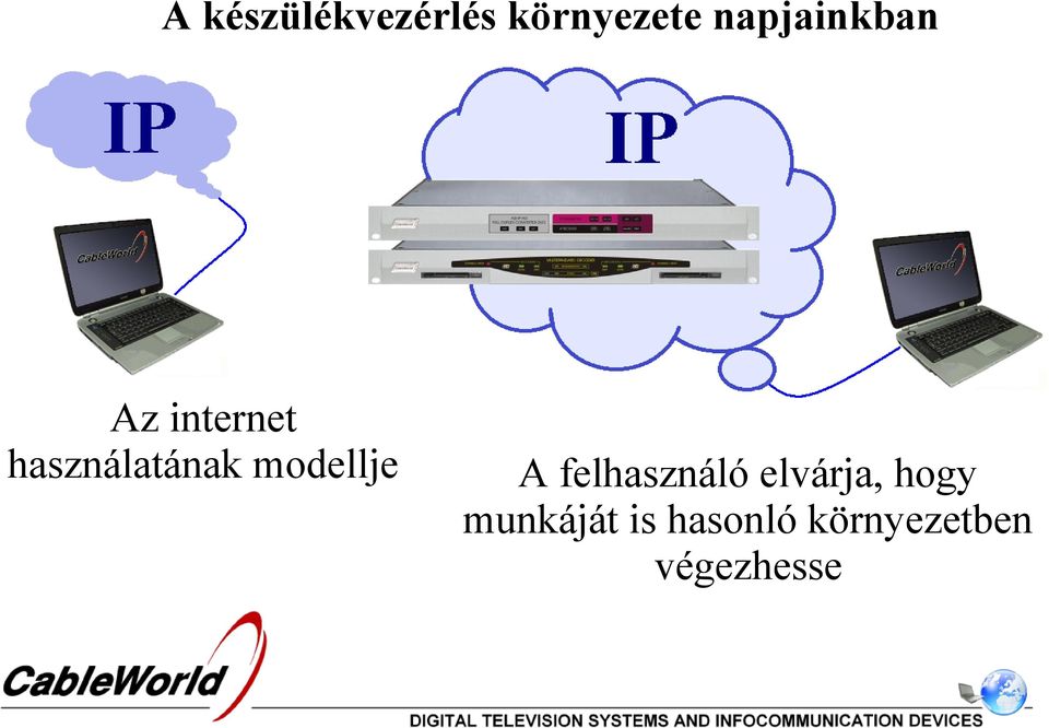 használatának modellje A felhasználó