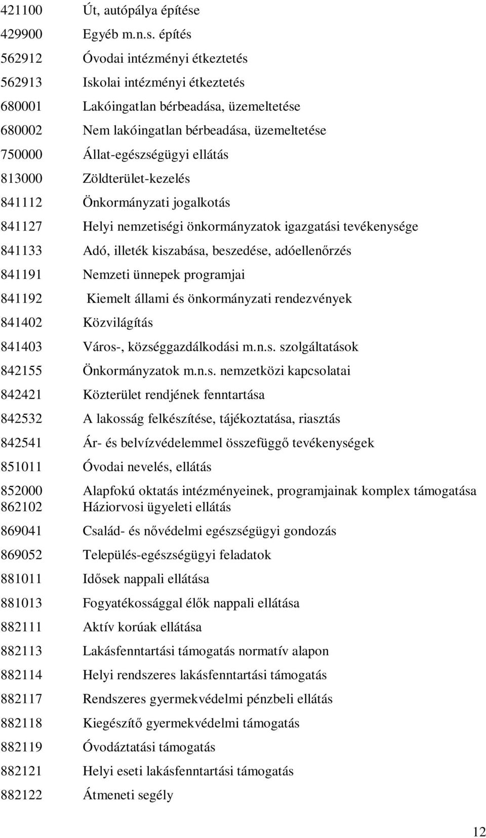 építés 562912 Óvodai intézményi étkeztetés 562913 Iskolai intézményi étkeztetés 680001 Lakóingatlan bérbeadása, üzemeltetése 680002 Nem lakóingatlan bérbeadása, üzemeltetése 750000 Állat-egészségügyi