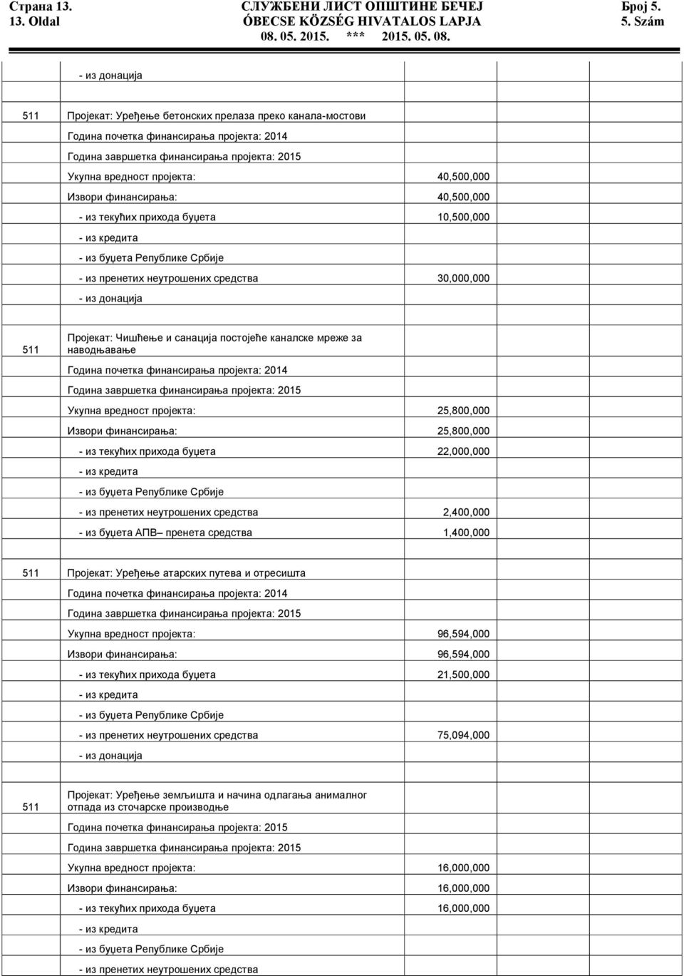 40,500,000 Извори финансирања: 40,500,000 - из текућих прихода буџета 10,500,000 - из кредита - из буџета Републике Србије - из пренетих неутрошених средства 30,000,000 - из донација 511 Пројекат: