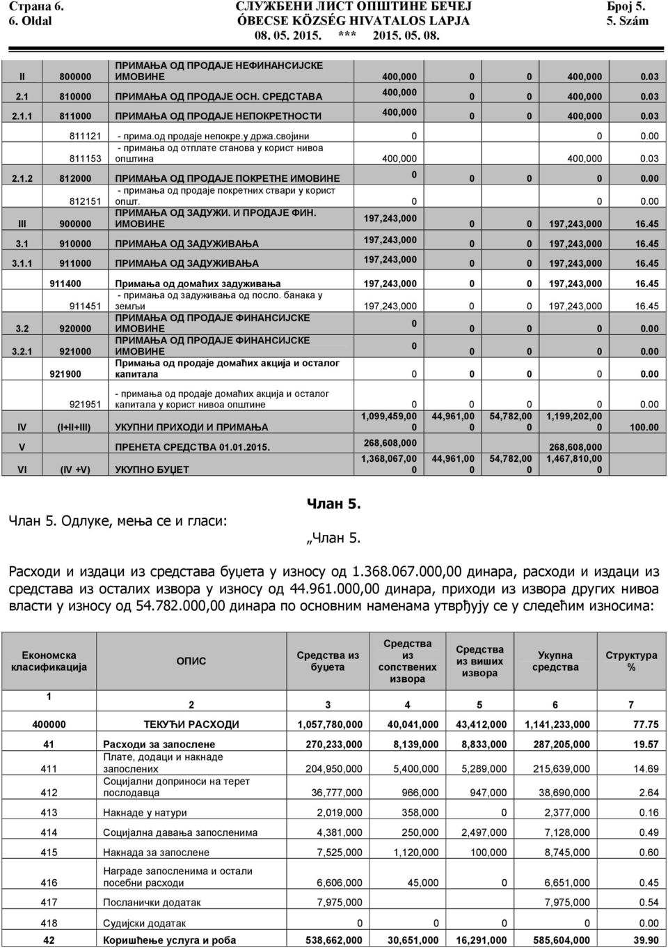 00 - примања од отплате станова у корист нивоа 811153 општина 400,000 400,000 0.03 2.1.2 812000 ПРИМАЊА ОД ПРОДАЈЕ ПОКРЕТНЕ ИМОВИНЕ 0 0 0 0 0.