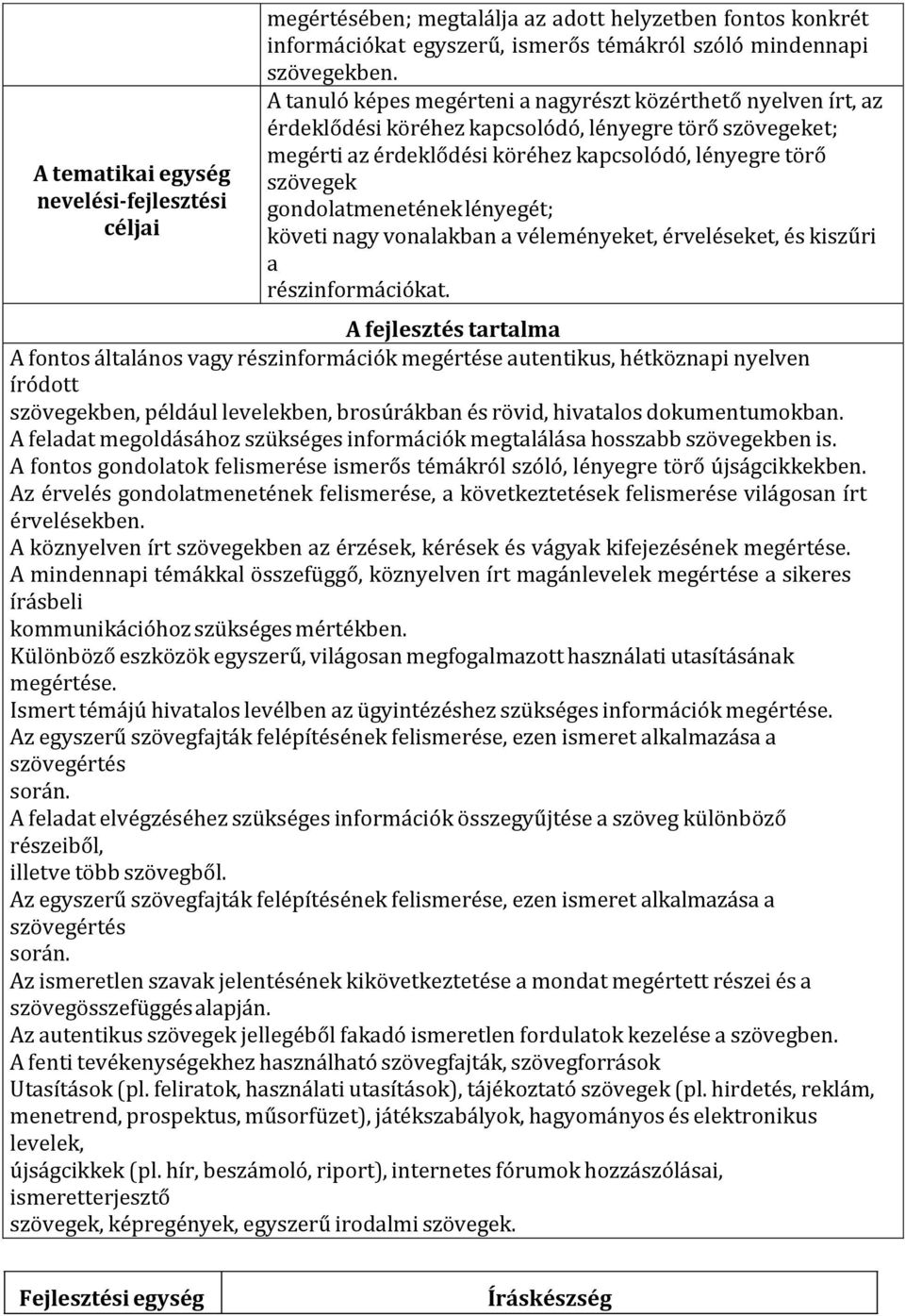 gondolatmenetének lényegét; követi nagy vonalakban a véleményeket, érveléseket, és kiszűri a részinformációkat.