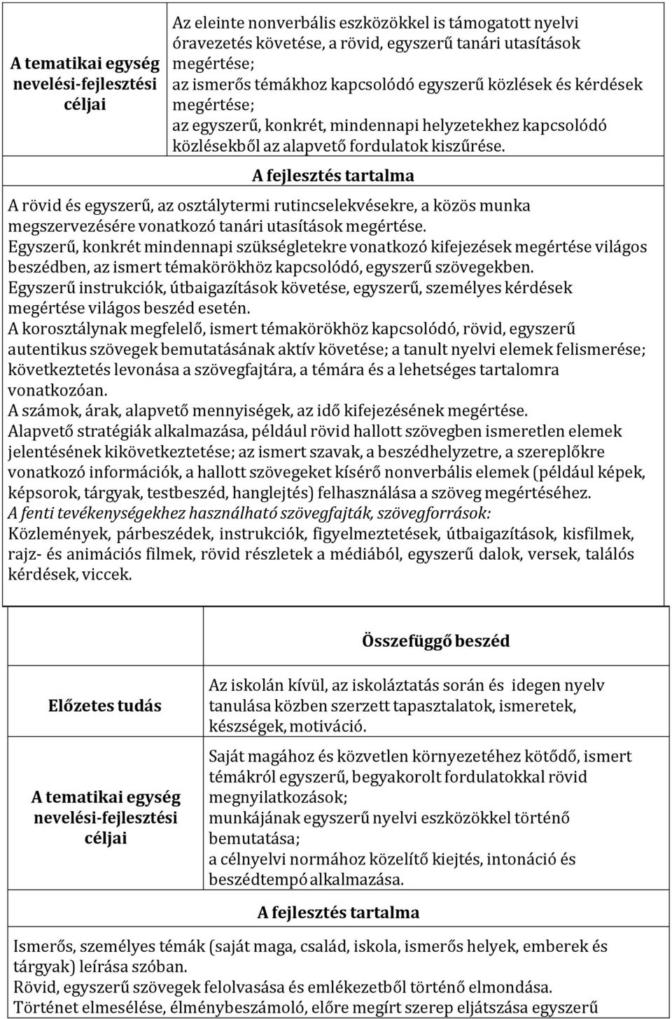 A rövid és egyszerű, az osztálytermi rutincselekvésekre, a közös munka megszervezésére vonatkozó tanári utasítások megértése.