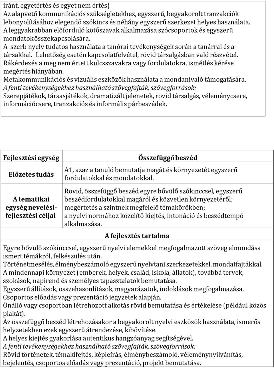 Lehetőség esetén kapcsolatfelvétel, rövid társalgásban való részvétel. Rákérdezés a meg nem értett kulcsszavakra vagy fordulatokra, ismétlés kérése megértés hiányában.