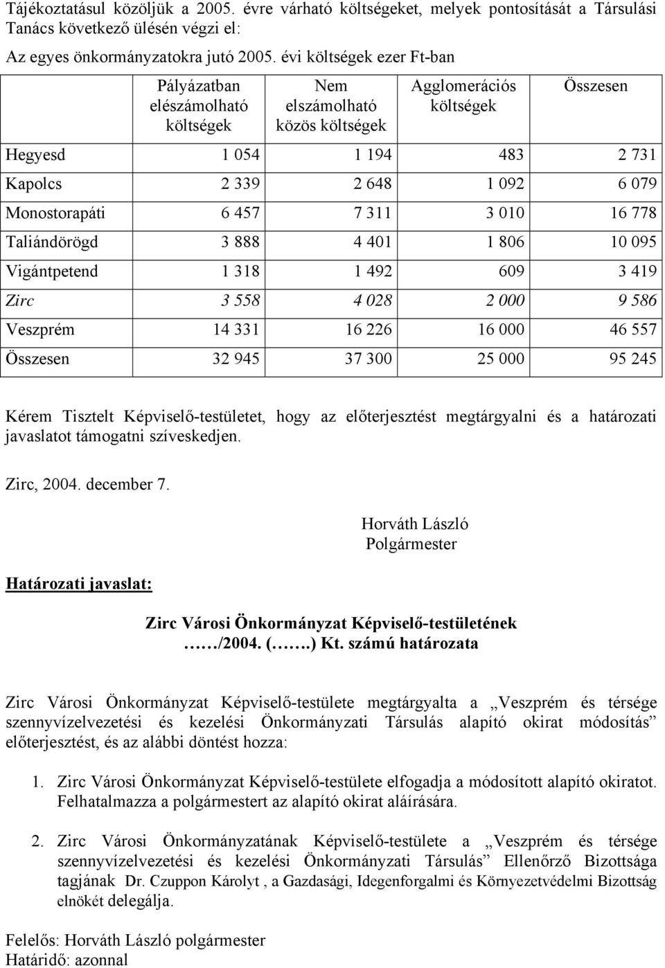 Monostorapáti 6 457 7 311 3 010 16 778 Taliándörögd 3 888 4 401 1 806 10 095 Vigántpetend 1 318 1 492 609 3 419 Zirc 3 558 4 028 2 000 9 586 Veszprém 14 331 16 226 16 000 46 557 Összesen 32 945 37