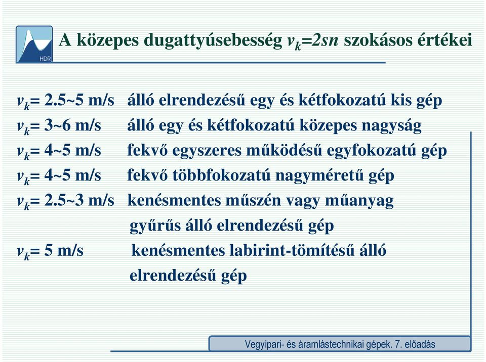 4~5 m/s fekő egyeres működésű egyfkzatú gé k 4~5 m/s fekő többfkzatú agyméretű gé k 2.
