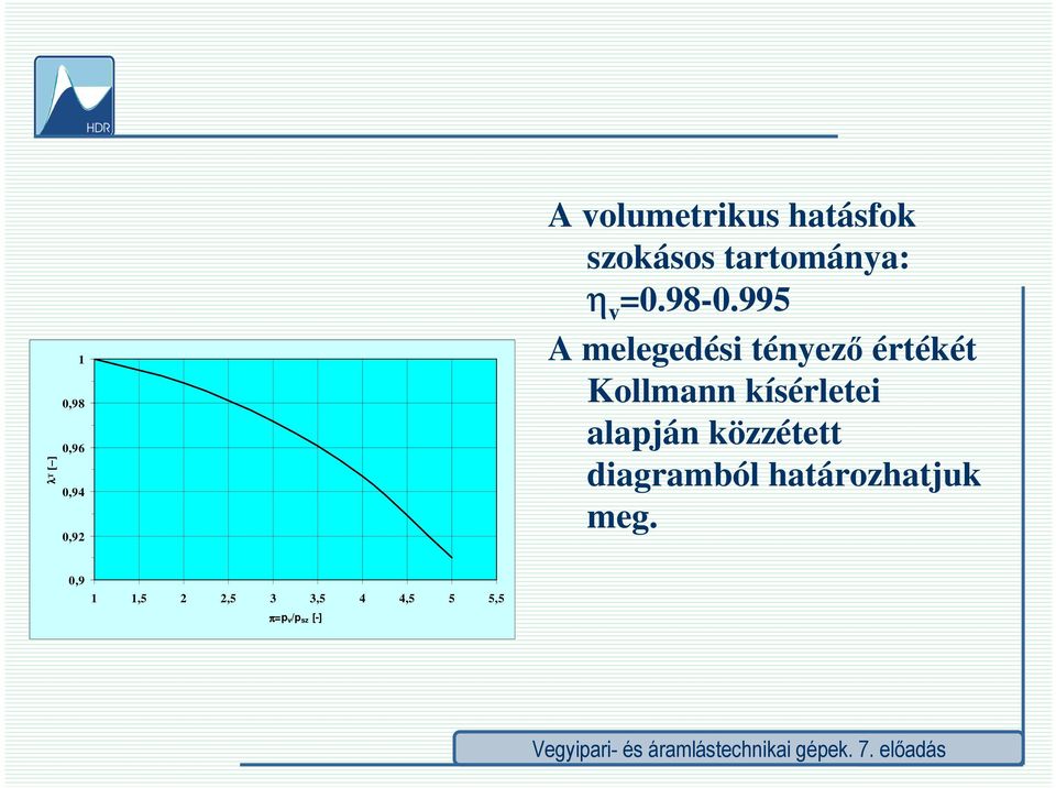 995 A melegedési téyező értékét Kllma kísérletei alajá