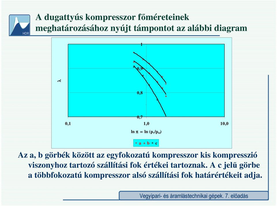 kmresió iyhz tartzó állítási fk értékei tartzak.