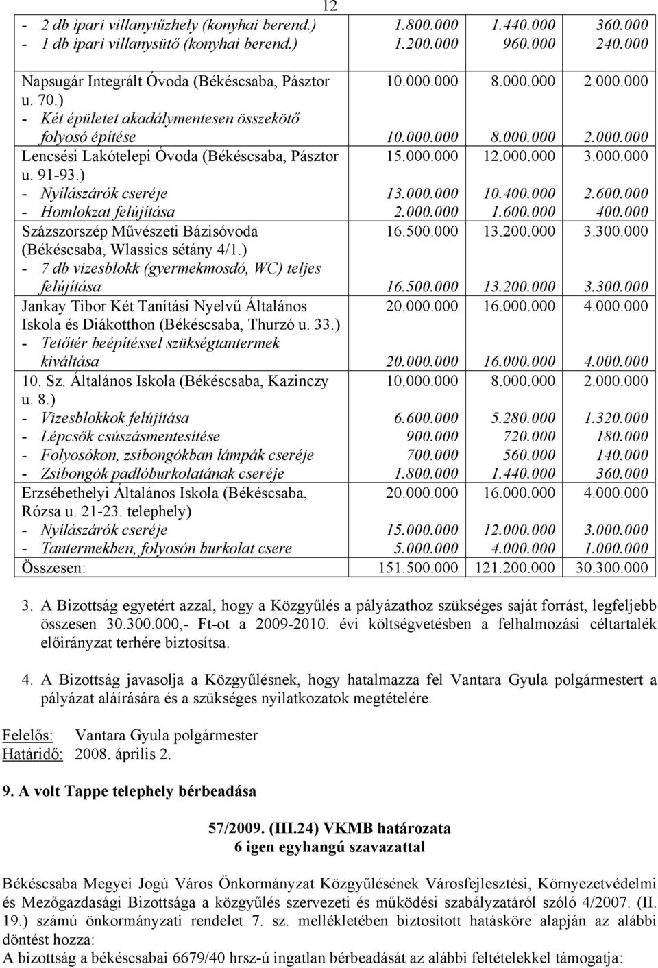 ) - Nyílászárók cseréje - Homlokzat felújítása Százszorszép Művészeti Bázisóvoda (Békéscsaba, Wlassics sétány 4/1.