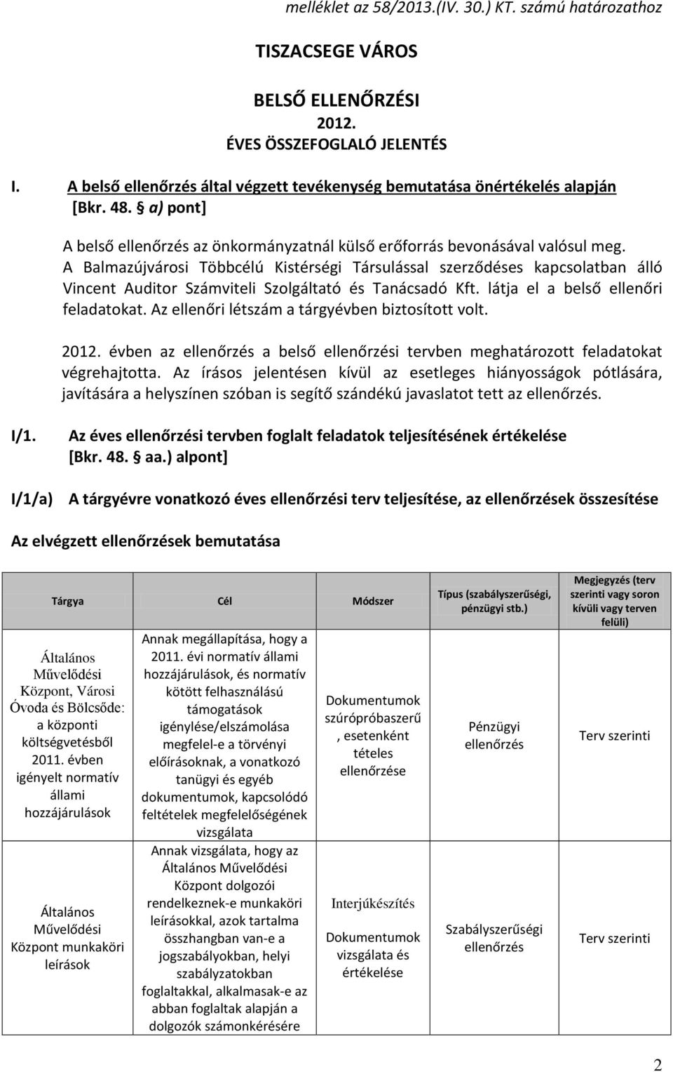 A Balmazújvárosi Többcélú Kistérségi Társulással szerződéses kapcsolatban álló Vincent Auditor Számviteli Szolgáltató és Tanácsadó Kft. látja el a belső ellenőri feladatokat.
