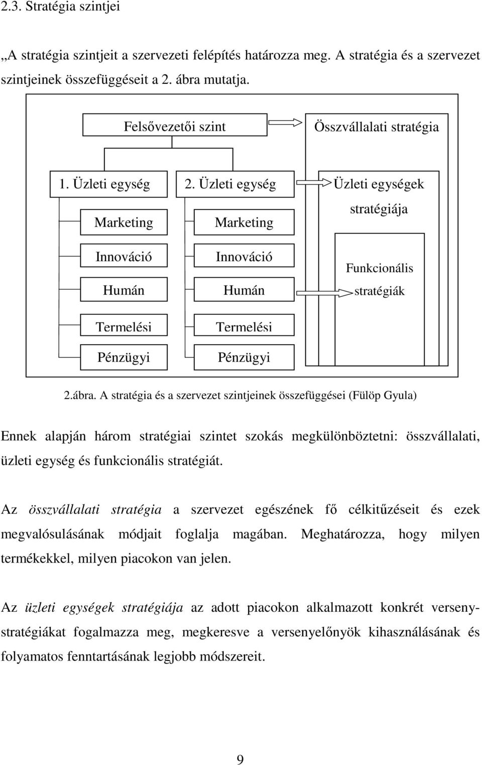 Üzleti egység Marketing Marketing Üzleti egységek stratégiája Innováció Humán Termelési Pénzügyi Innováció Humán Termelési Pénzügyi Funkcionális stratégiák 2.ábra.