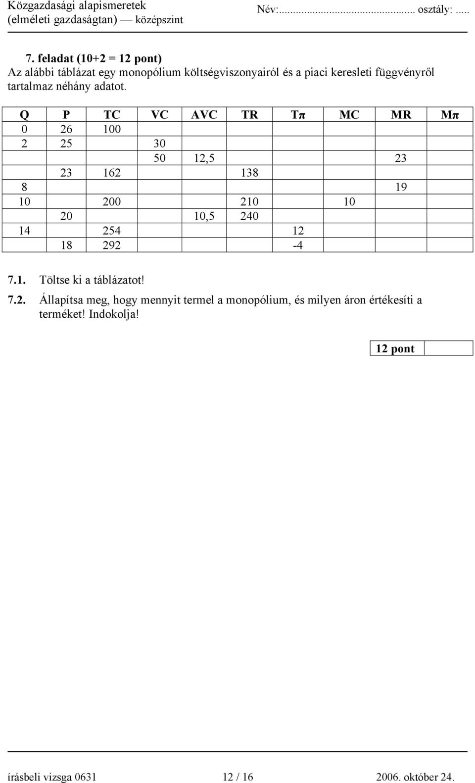 Q P TC VC AVC TR Tπ MC MR Mπ 0 26 100 2 25 30 50 12,5 23 23 162 138 8 19 10 200 210 10 20 10,5 240 14 254