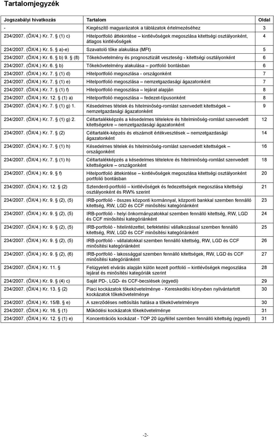 (8) Tőkekövetelmény és prognosztizált veszteség - kitettségi osztályonként 6 234/2007. (ŐX/4.) Kr. 6. b) Tőkekövetelmény alakulása portfolió bontásban 6 234/2007. (ŐX/4.) Kr. 7.