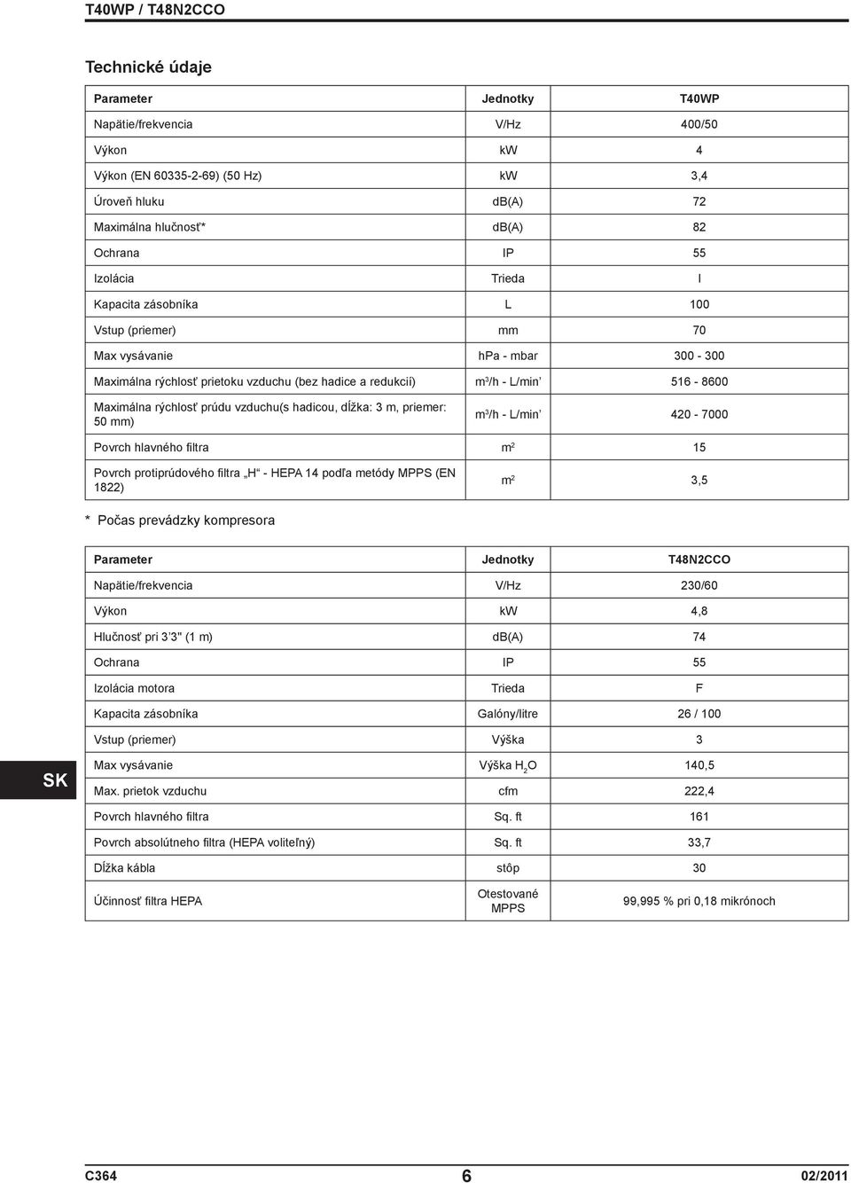 vzduchu(s hadicou, dĺžka: 3 m, priemer: 50 mm) m 3 /h - L/min 420-7000 Povrch hlavného fi ltra m 2 15 Povrch protiprúdového fi ltra H - HEPA 14 podľa metódy MPPS (EN 1822) m 2 3,5 * Počas prevádzky