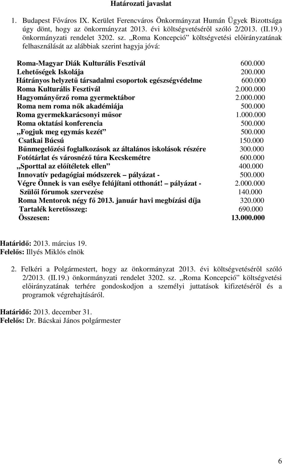 000 Hátrányos helyzetű társadalmi csoportok egészségvédelme 600.000 Roma Kulturális Fesztivál 2.000.000 Hagyományőrző roma gyermektábor 2.000.000 Roma nem roma nők akadémiája 500.