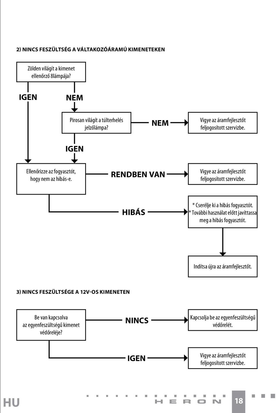 RENDBEN VAN Vigye az áramfejlesztőt feljogosított szervizbe. HIBÁS * Cserélje ki a hibás fogyasztót. * További használat előtt javíttassa meg a hibás fogyasztót.